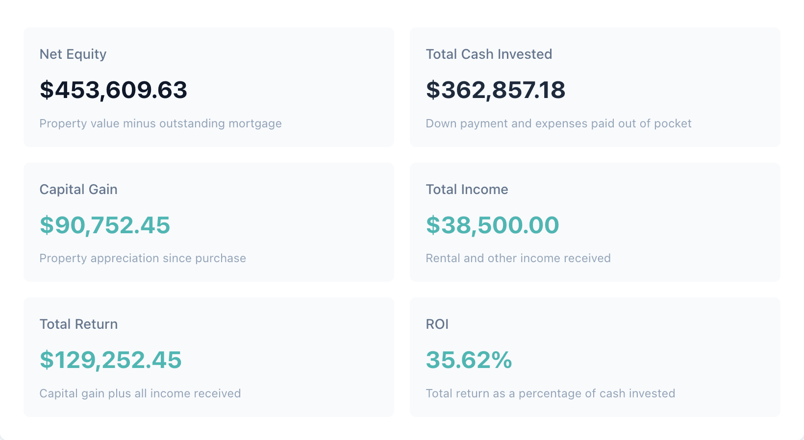 FairSquare dashboard showing Net Equity, Total Cash Invested, Capital Gain, Total Income, Total Return, and ROI